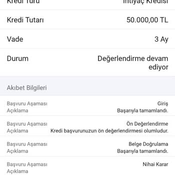Faizsiz Kredi Başvurumda Haksız Mağduriyet Ve Bilgilendirme Eksikliği
