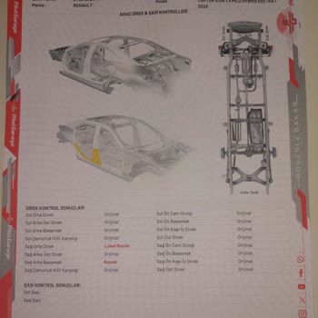Sıfır Araçta Boya Kabarması Ve Gizli İşlem İddiası