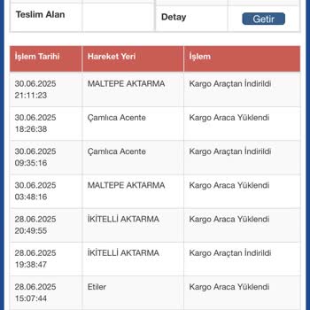 Sürat Kargo'da İki Kargom Kayboldu Ve İletişim Kuramıyorum