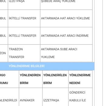 Siparişim Gelmedi, İade Süreci Ve Çözüm Yetersizliği Yaşadım