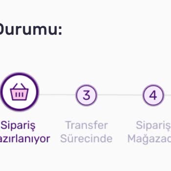 Siparişim 6 Gündür Hazırlanmadı Teslimat Gecikiyor