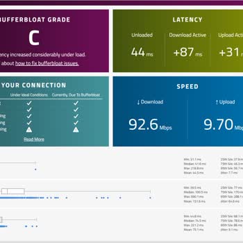 Kablo Net Akşam Saatlerinde Yüksek Ping Ve İletişimsizlik Sorunu