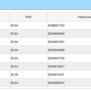 Kablo Net Akşam Saatlerinde Yüksek Ping Ve İletişimsizlik Sorunu