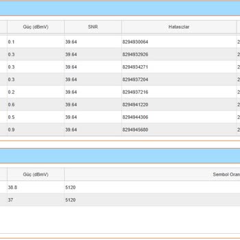 Kablo Net Akşam Saatlerinde Yüksek Ping Ve İletişimsizlik Sorunu