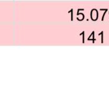 Yanlış Test Sonucu İle Büyük Mağduriyet Yaşadık
