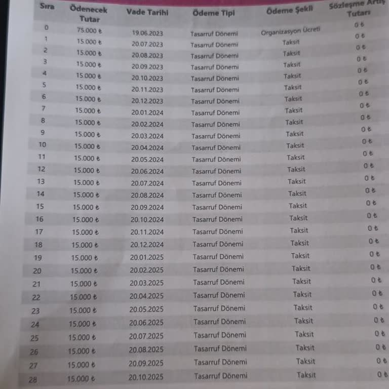 Sinpaş Yapı Tasarrufunda Geciken İade Ve Bilgilendirme Sorunu