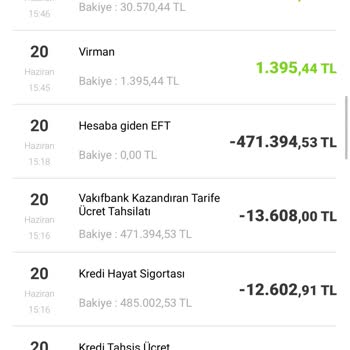 VakıfBank Kredi Sonrası Habersiz Tarife Kesintisi İadesi Bekliyorum