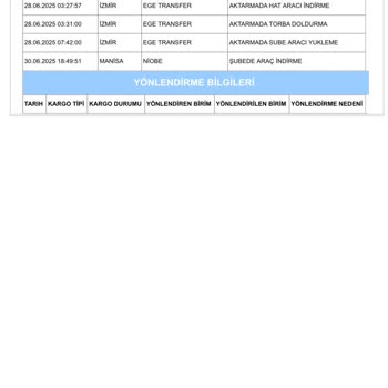 Aras Kargo'nun Teslimat Sürecindeki Tutarsızlıklar Ve Mağduriyet