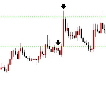 L Bank Futures İşlemlerinde Beklenmeyen Kayıp Yaşadım
