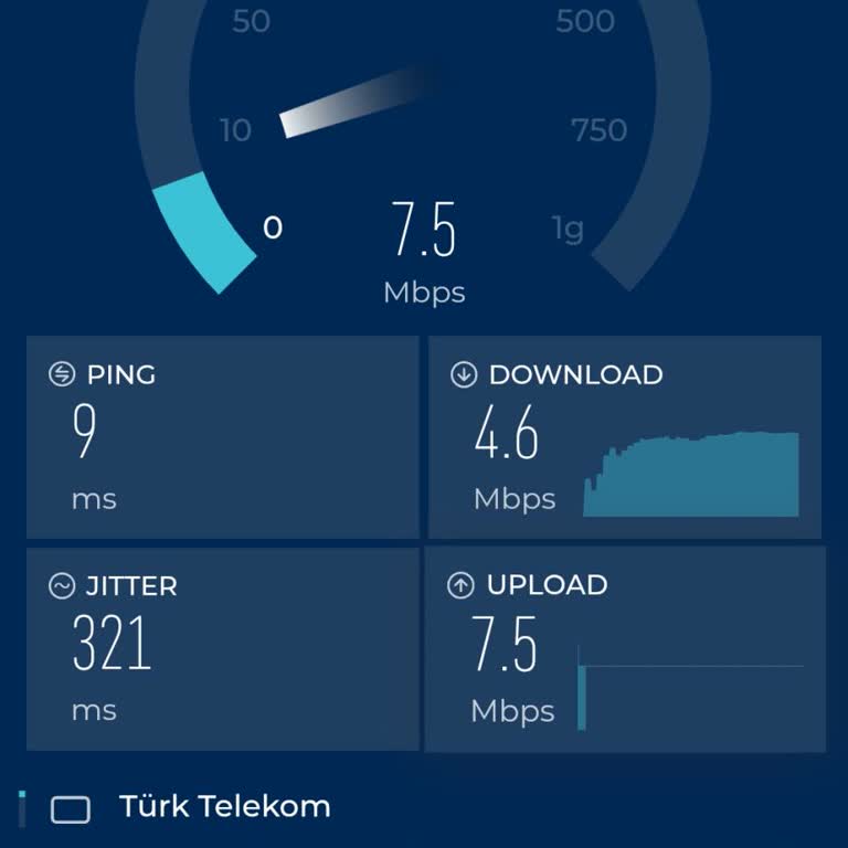 Türk Telekom'da Taahhütlü İnternette Hız Düşüklüğü Ve Memnuniyetsizlik