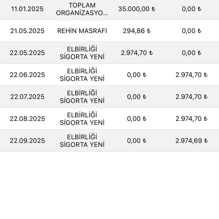 Eminevim Tarafından Onayım Olmadan Yapılan Kasko Ve Çözülmeyen Mağduriyet