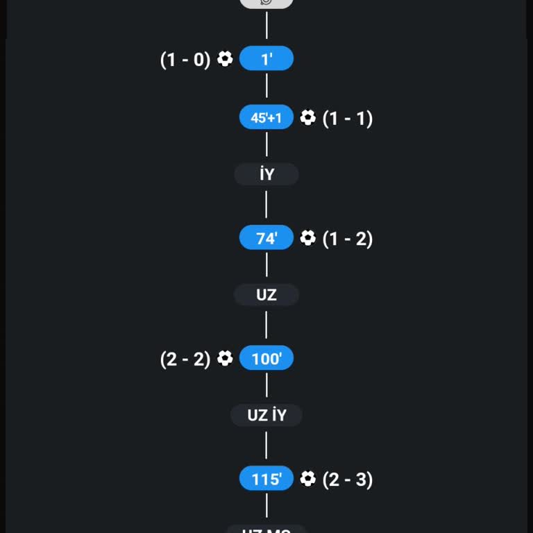 Hazırlık Maçında Yanlış Oran Açılması Ve Kayıp Yaşanması