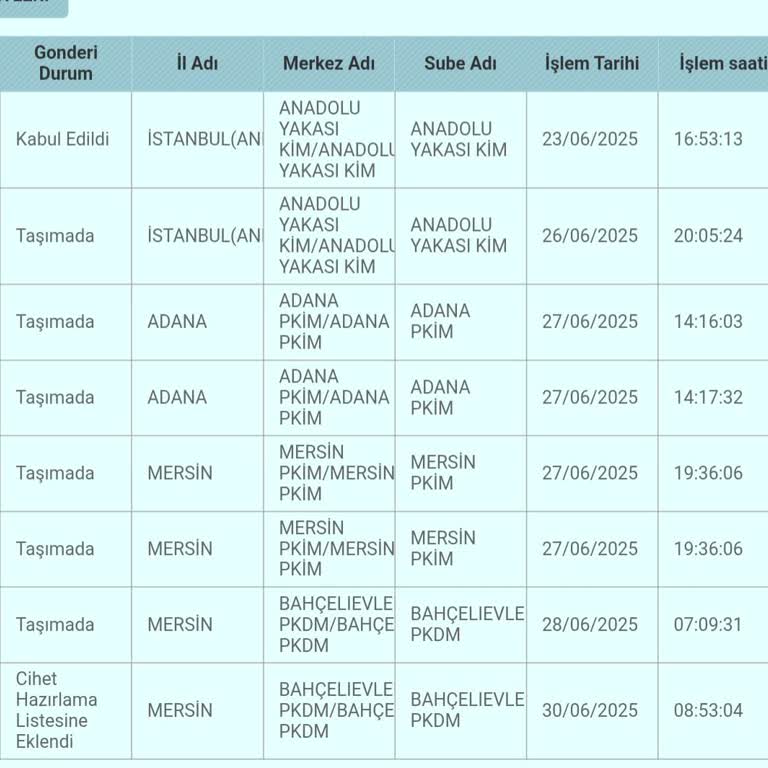 PTT Kargom Teslim Edilmiyor, Ulaşılamıyor!