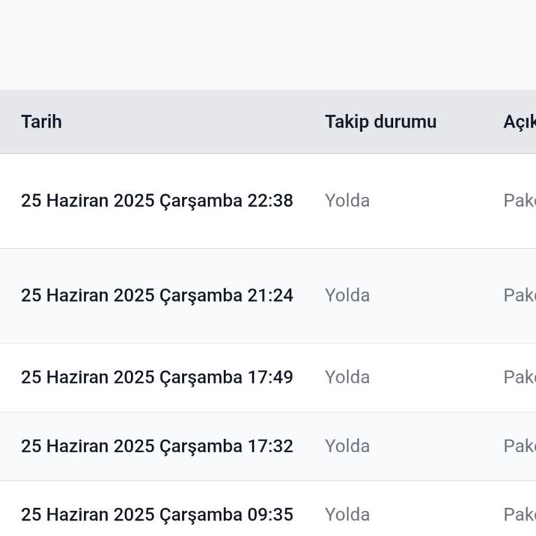 Kargom Kayıp Mı Çalındı Mı Dört Gündür Haber Yok