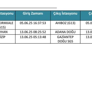 HGS Kartı İle Motosikletle Geçişte Haksız Bakiye Düşüşü Ve İade Talebi