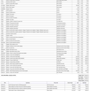 Hasar Bedelinde Fahiş Fiyat Ve Bilgim Dışında Para Çekilmesi