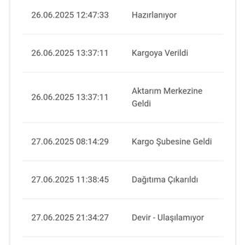 Bir Günde Kargo Teslim Edilmeyen Sipariş ve Ulaşılamayan Kargo Firması Mağduriyeti