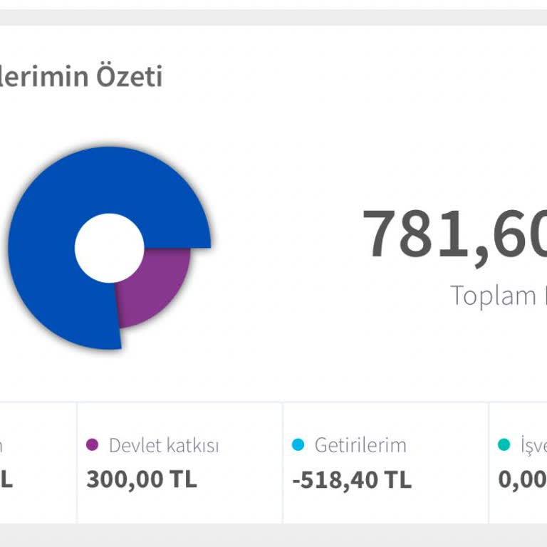 Agesa Bireysel Emeklilik'te Yüksek Kesinti Ve Beklenmedik Borç Şoku