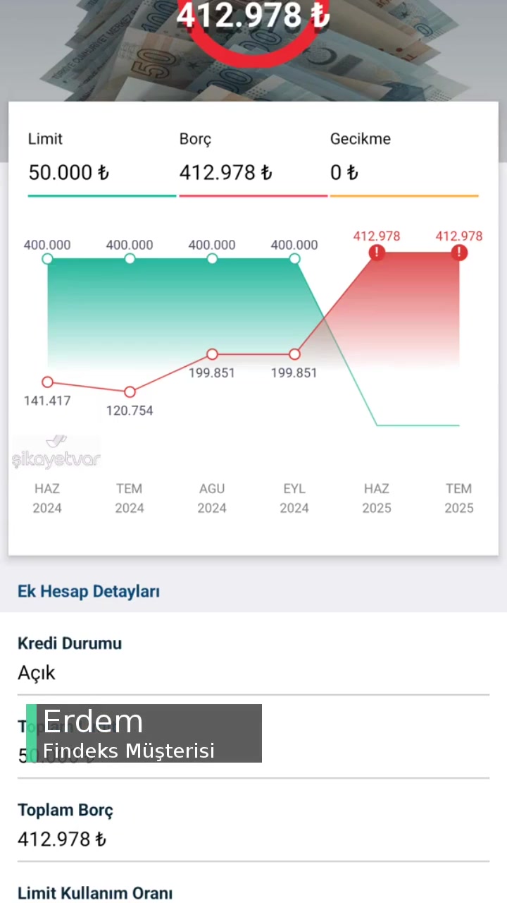 Findeks Haksız Yere Sicilim Bozuluyor! videonun kapak resmi