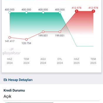 Findeks Haksız Yere Sicilim Bozuluyor!