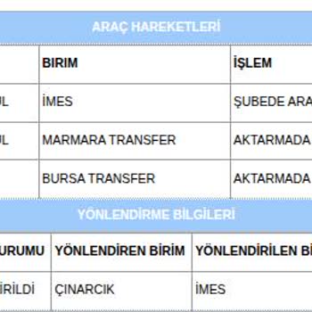 İade Sürecinde Bilgi Eksikliği Ve Destek Sorunu
