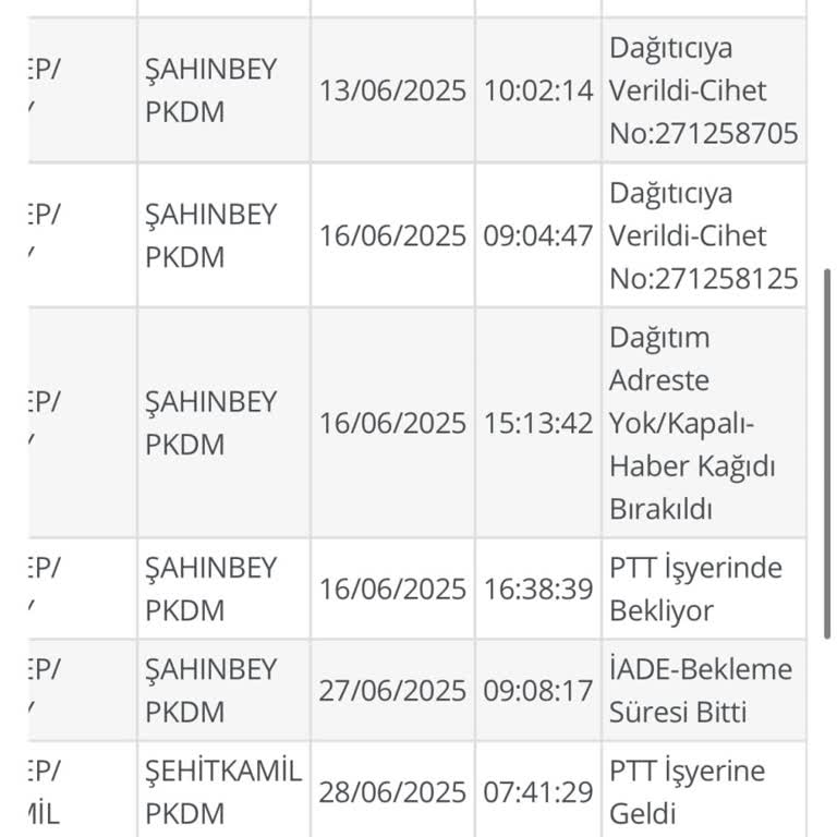 Kargom Teslim Edilmedi, Bilgilendirme Ve İletişim Sorunu Yaşıyorum