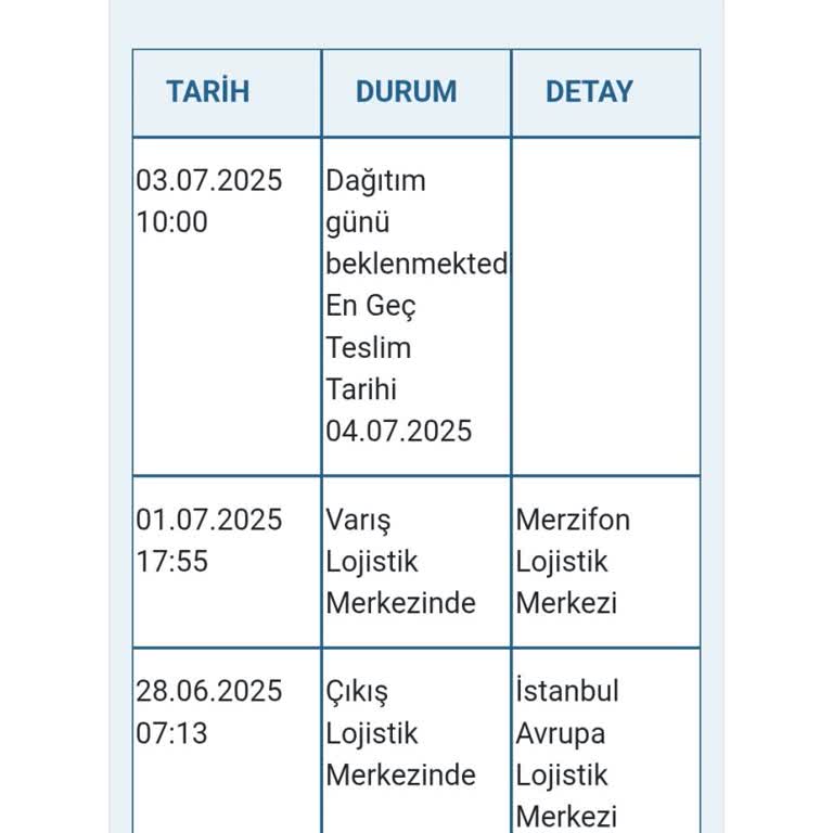 Teslimat Merkezinde Bekleyen Ürünüm İçin Çözüm Bekliyorum
