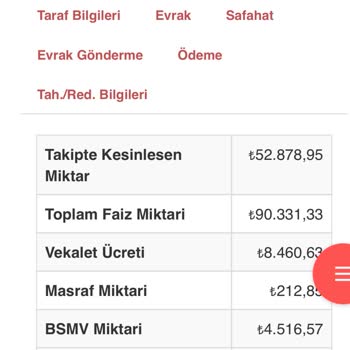 Gelecek Varlık'tan Ana Para Üzerinde Yüksek Borç Talebi Ve Anlaşma Sorunu