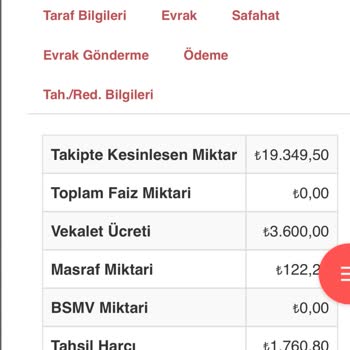 Gelecek Varlık'tan Ana Para Üzerinde Yüksek Borç Talebi Ve Anlaşma Sorunu