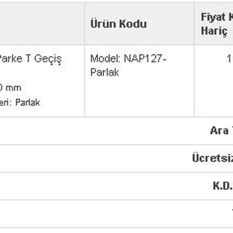 Profilal.com Siparişim 15 Gündür Teslim Edilmiyor, Sürekli Oyalıyorlar