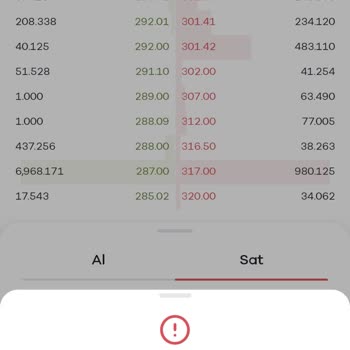 Paribu Kimlik Doğrulama Sorunu Nedeniyle İşlem Yapamıyorum