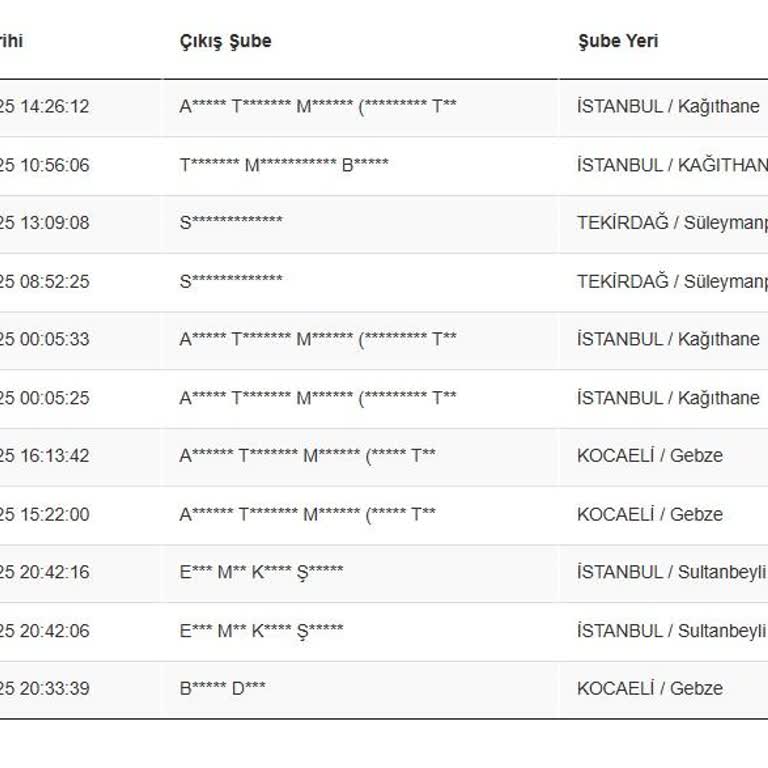 Kargom Yanlış Şehre Gitti Müşteri Hizmetleri Çözüm Üretmiyor