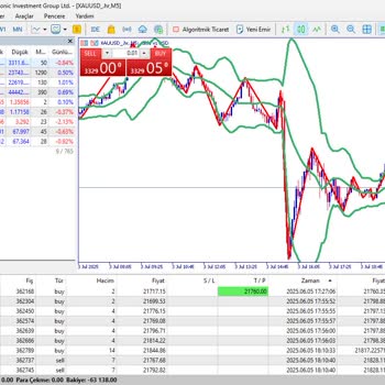 Harmonic İnvest Grup Mağduriyet Yaşama