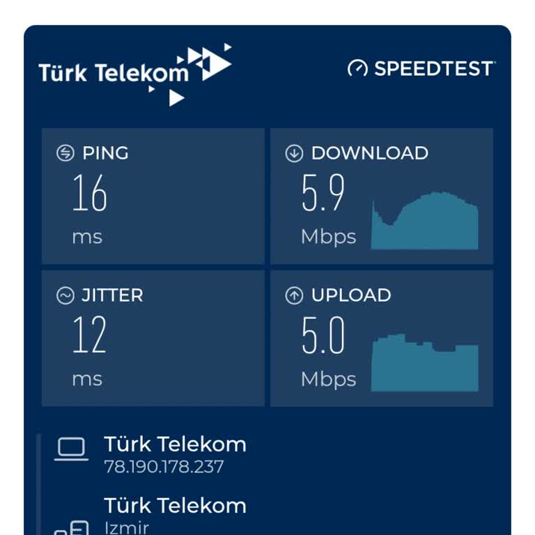 TTNET Yüksek Hız Vaadiyle Düşük İnternet Sunuyor Müşteri Hizmetleri Çözüm Yerine Satış Öneriyor