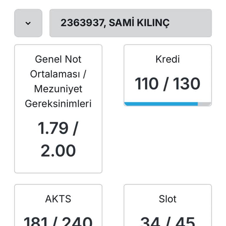 Kalan Az Kredime Rağmen Yüksek Ücret Ve Olumsuz Davranışlar