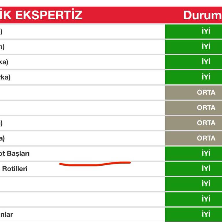 Garanti Paketi Beklentimi Karşılamadı Müşteri Hizmetleri Oyalıyor