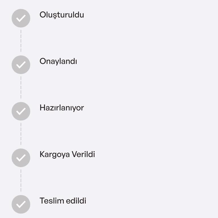 Yarın Kargolama Vaadine Rağmen Siparişim 3 Gündür Gönderilmedi