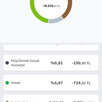 Halkbank Sanal Kart İşlem Tarihi Ve Ekstre Sorunu: Müşteri Mağduriyeti