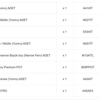 Görseldeki Bitki İle Gelen Ürün Arasındaki Fark Hayal Kırıklığı Yarattı