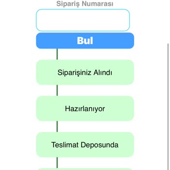 Teslimat Gecikmesi Ve Müşteri Hizmetlerinde Olumsuz Davranış