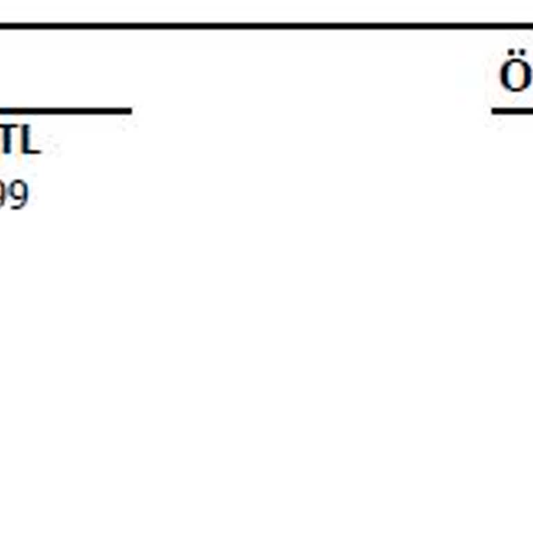Acnturk Sigorta Kasko Poliçesi İptali Sonrası İade Yapılmadı