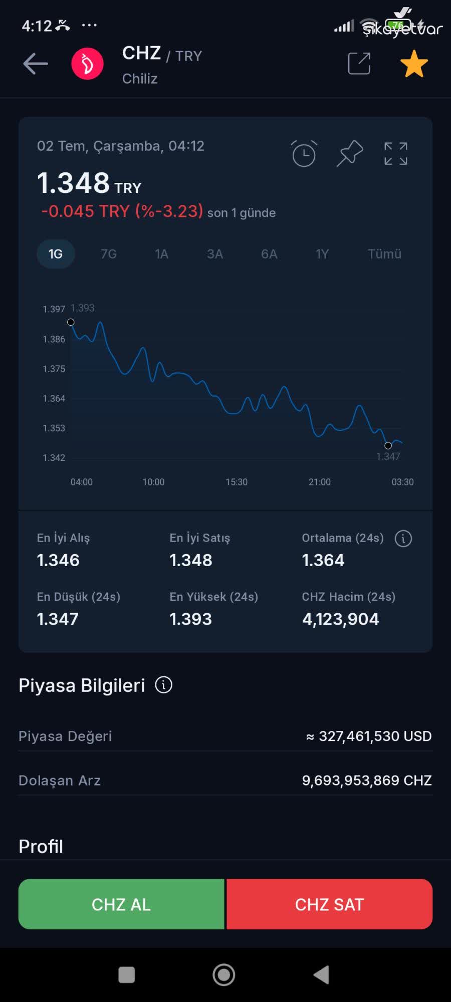 BtcTurk I Face Price Discrepancy on BTC Türk with CHZ Coin Trading - Xolvie