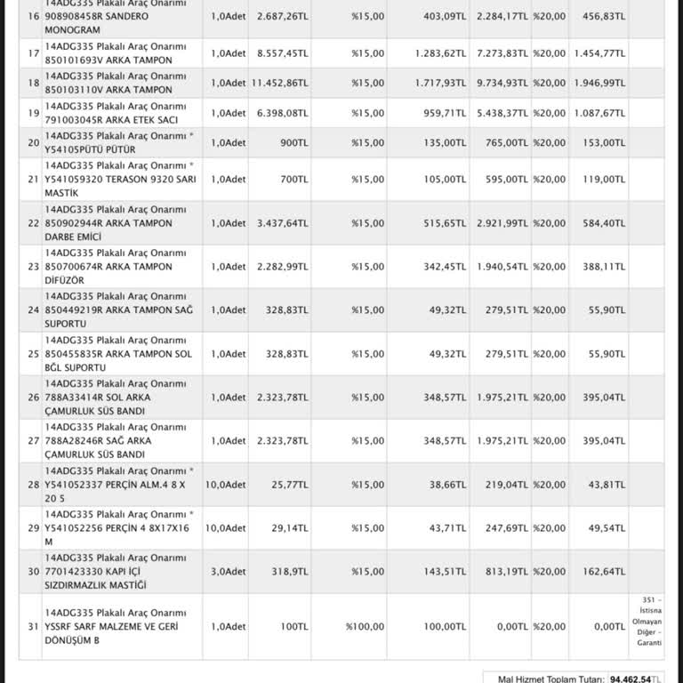 Servis Sonrası Kötü İşçilik Ve İletişim Sorunları Güvenimi Sarsıyor