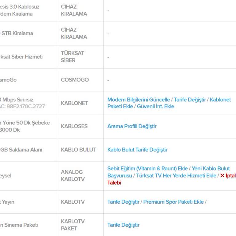 Onayımız Olmadan Eklenen İstenmeyen Hizmetlerin İptalini İstiyoruz