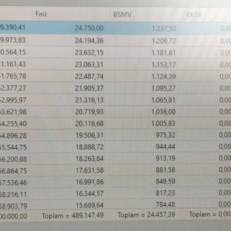 Ziraat Bankası Kredimde Sabit Faiz Sözü Tutulmadı Ödeme Planı Değişti Mağdur Oldum