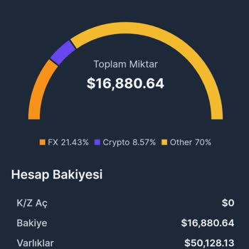 Nova İnvest Ve Bağlantılı Firmalardan Paramı Alamıyorum