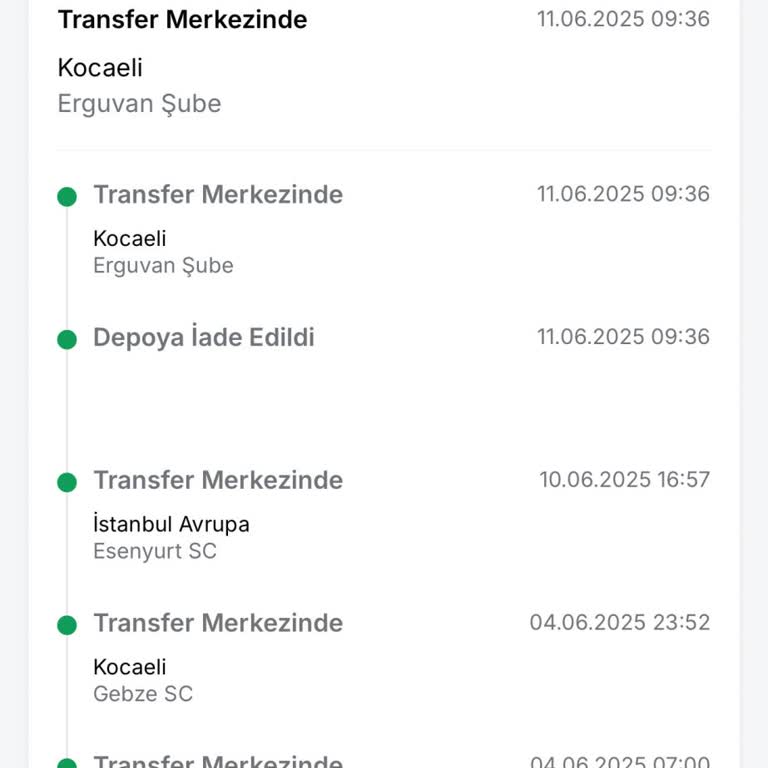Trendyolmilla İade İşleminde Kaybolan Elbiselerim İçin Çözüm Alamıyorum