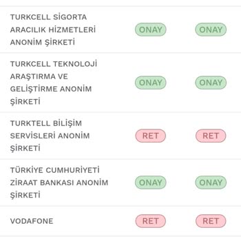 Vodafone İzinsiz Reklam Mesajları Ve İletişim İzinlerinin Kapatılamaması Sorunu
