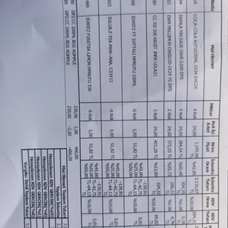 Coca-Cola Bayisinden Yapılan İade İşlemlerinde Tutar Uyuşmazlığı Ve Uzun Bekleyiş