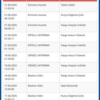 HerakLight Ücret İadesi Gerçekleşmedi